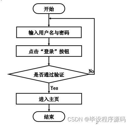 计算机毕设ssm校友管理与服务系统的设计与实现6i2089